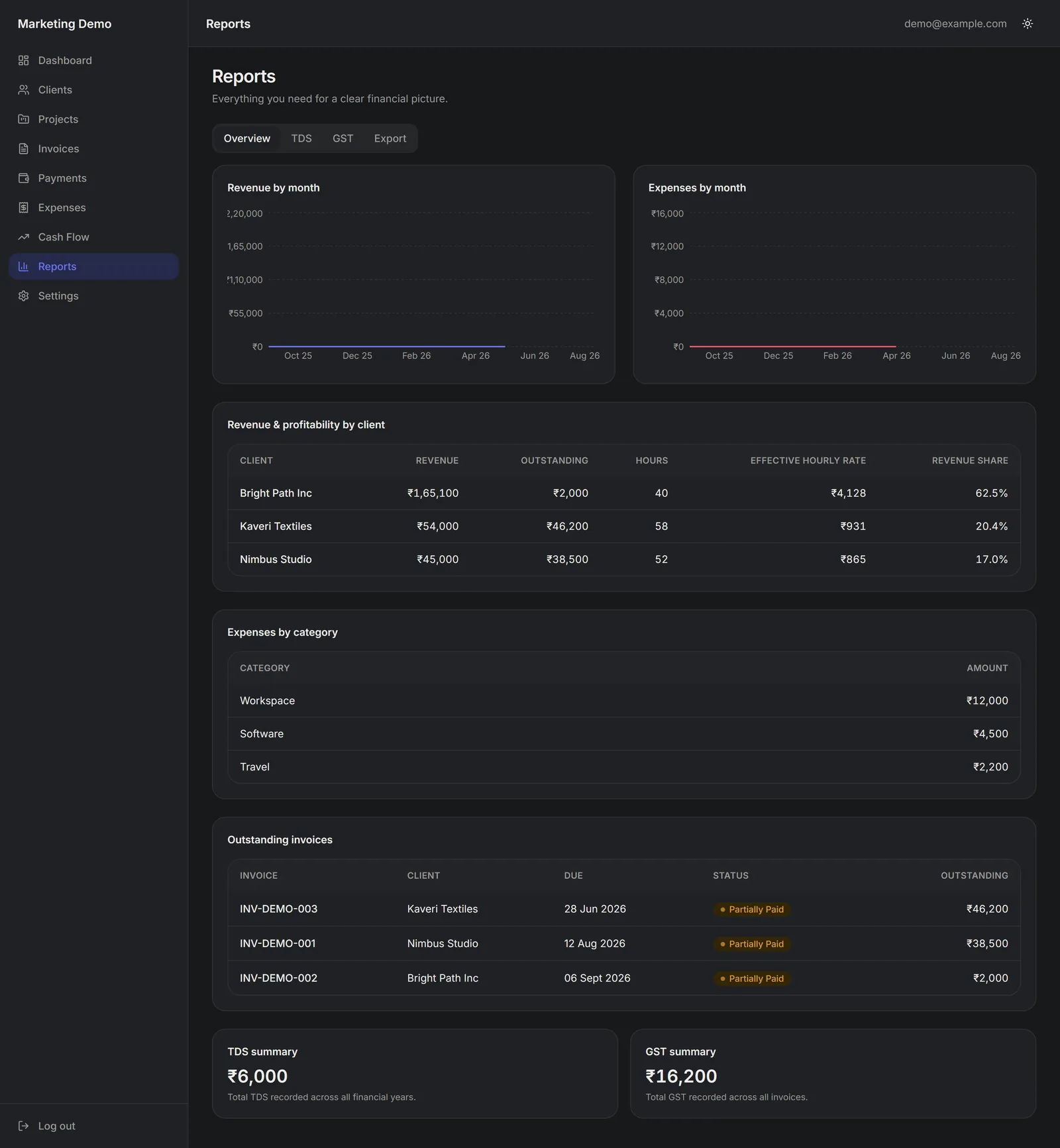 Reports: revenue and expenses by month, profitability by client, and CSV export tabs.