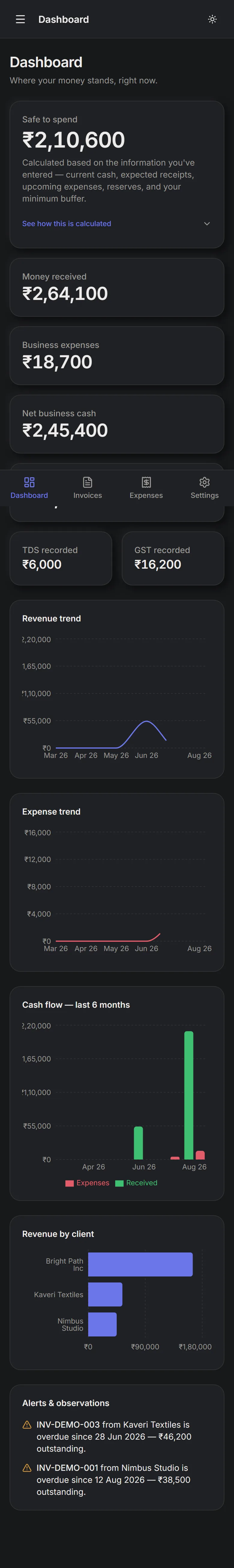 SoloLedge mobile dashboard: stacked cards for safe-to-spend, money received and outstanding invoices with bottom navigation